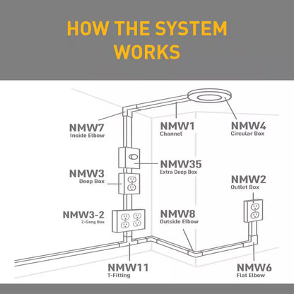 Wiremold Non-Metallic PVC Raceway 15 Amp Toggle Switch Box Kit with Faceplate and Device Switch, White